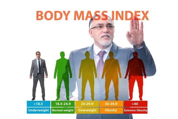 Concetto di BMI - indice di massa corporea — Foto Stock