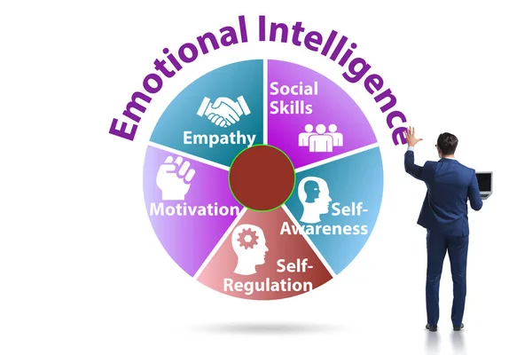 Emocionální inteligence koncept s podnikatelem — Stock fotografie