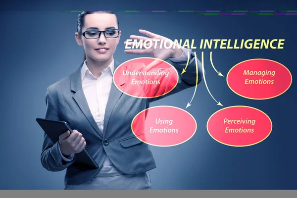 Emotional Intelligence concept with businesswoman — Stock Photo, Image