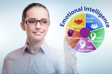 İş kadınıyla Duygusal Zeka kavramı