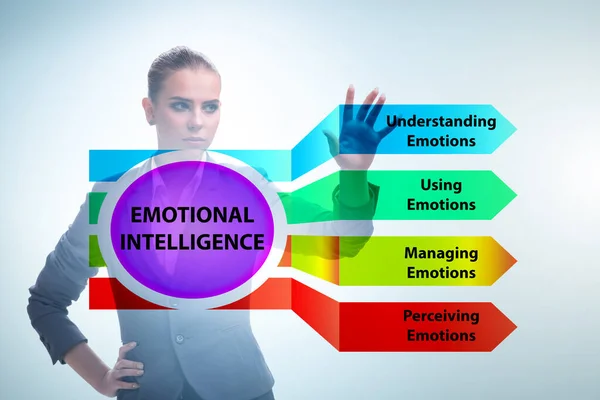 Conceito de Inteligência Emocional com Empresária — Fotografia de Stock