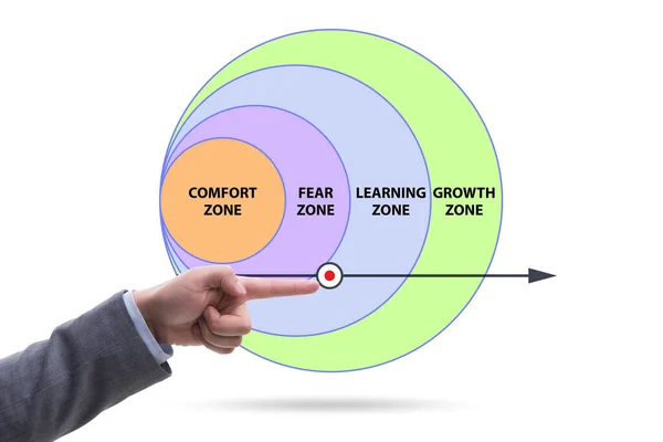 Concept van comfortzone met verschillende zones — Stockfoto