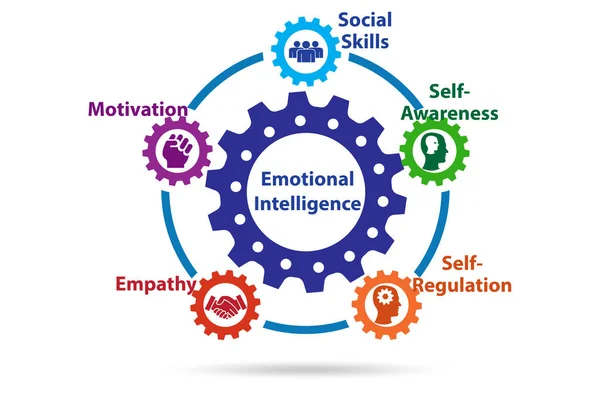 Emotionele Intelligentie business concept in management — Stockfoto