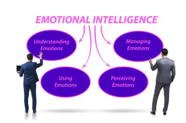 İş adamıyla Duygusal Zeka kavramı