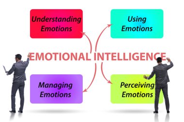 İş adamıyla Duygusal Zeka kavramı