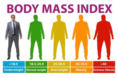 BMI kavramı - vücut kütle indeksi