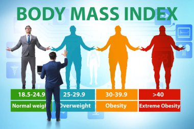 BMI kavramı - vücut kütle indeksi