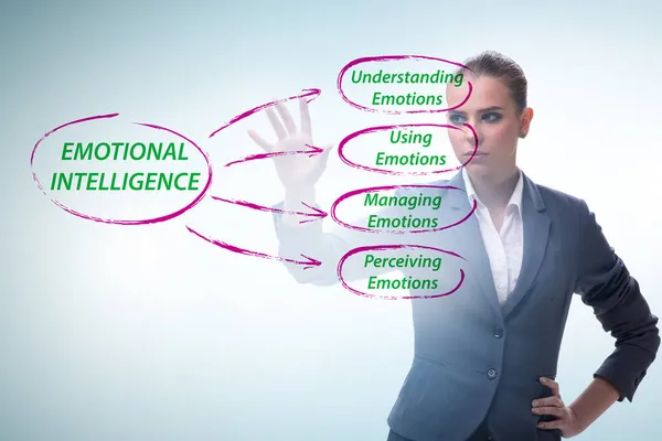 Концепция эмоционального интеллекта с предпринимательницей — стоковое фото