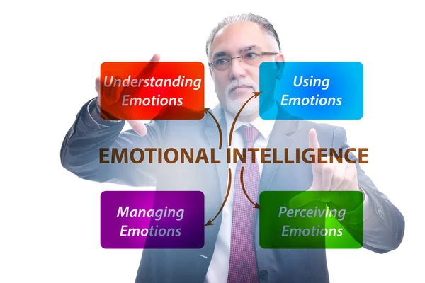 Emotionell intelligens koncept med affärsman — Stockfoto