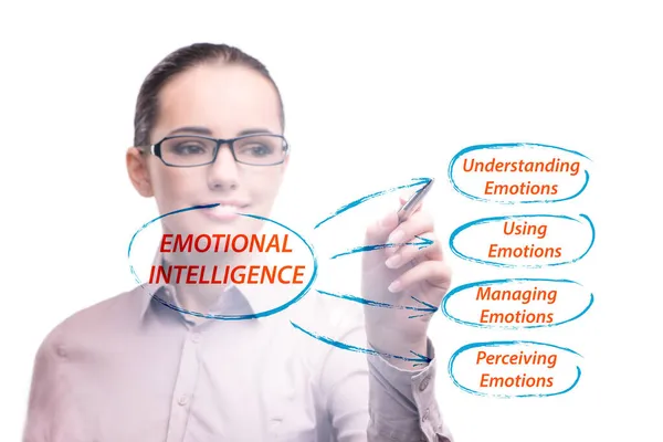 Conceito de Inteligência Emocional com Empresária — Fotografia de Stock
