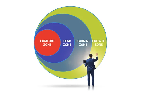 Concept van comfortzone met verschillende zones — Stockfoto