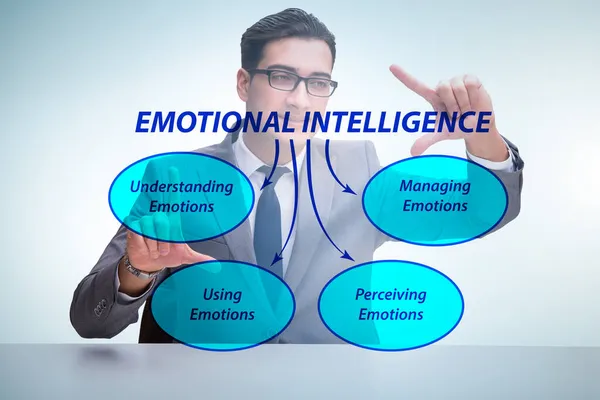 Concetto di intelligenza emotiva con l'uomo d'affari — Foto Stock