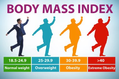 BMI kavramı - vücut kütle indeksi