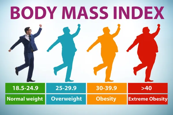 Concepto de IMC - Índice de masa corporal — Foto de Stock
