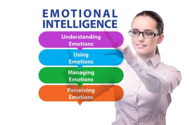 İş kadınıyla Duygusal Zeka kavramı