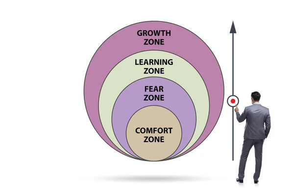 Concept van comfortzone met verschillende zones — Stockfoto