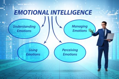 İş adamıyla Duygusal Zeka kavramı