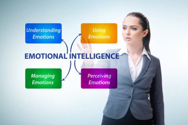 İş kadınıyla Duygusal Zeka kavramı