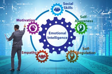 İş adamıyla Duygusal Zeka kavramı