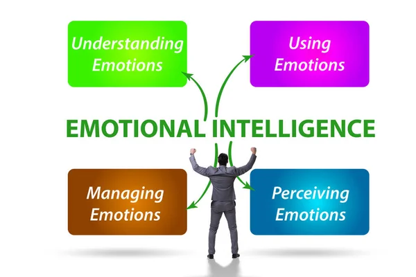 Concepto de Inteligencia Emocional con empresario —  Fotos de Stock
