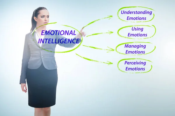 Concept d'intelligence émotionnelle avec femme d'affaires — Photo