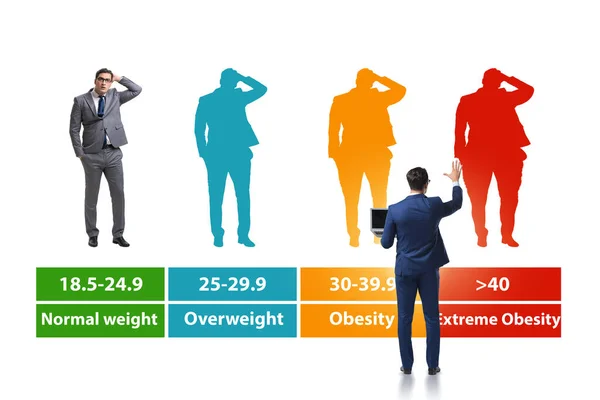 Concept of BMI - body mass index — Stock Photo, Image