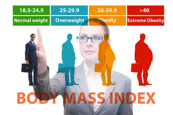 Concetto di BMI - indice di massa corporea — Foto Stock