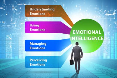 İş adamıyla Duygusal Zeka kavramı