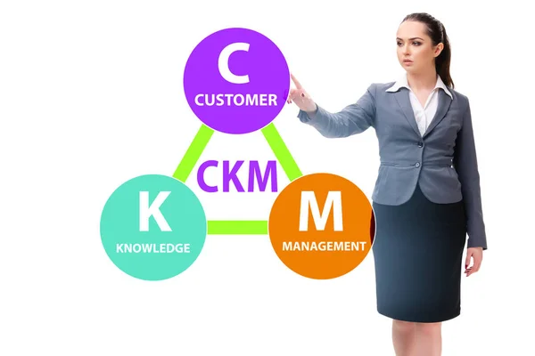 Customer knowledge management marketing concept — Stock Photo, Image