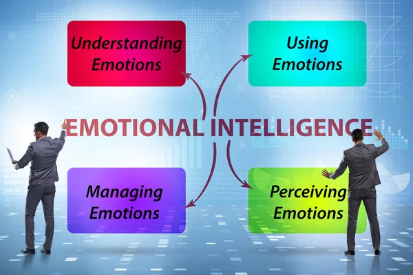 İş adamıyla Duygusal Zeka kavramı
