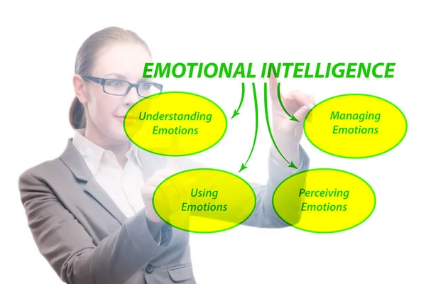 Concetto di intelligenza emotiva con donna d'affari — Foto Stock