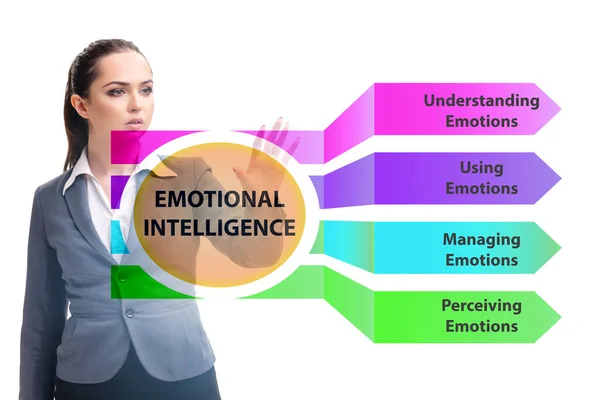 Concept d'intelligence émotionnelle avec femme d'affaires — Photo