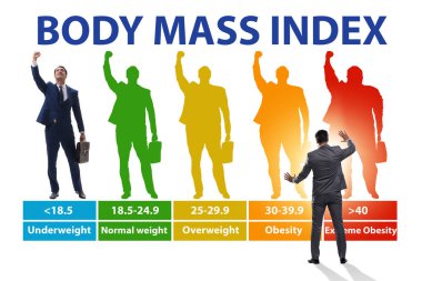 BMI kavramı - vücut kütle indeksi