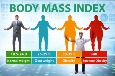 BMI kavramı - vücut kütle indeksi