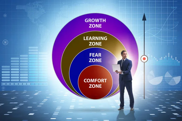 Concept of comfort zone with various zones