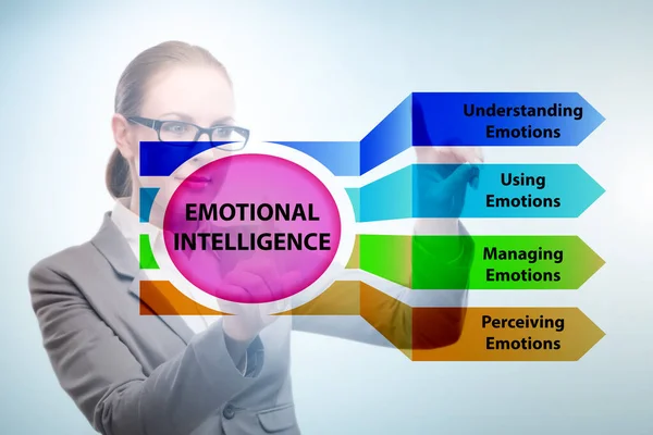 Emotionele Intelligentie concept met zakenvrouw — Stockfoto