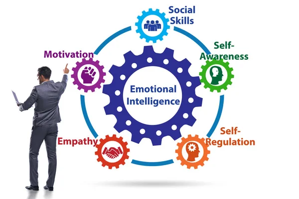 Emotionele Intelligentie concept met zakenman — Stockfoto