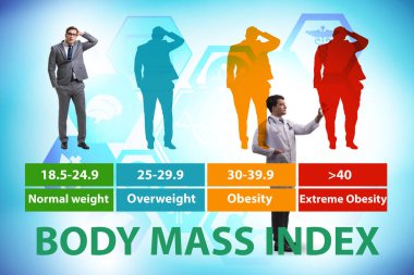 BMI kavramı - vücut kütle indeksi