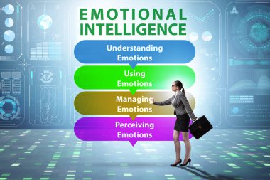 İş kadınıyla Duygusal Zeka kavramı