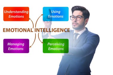 İş adamıyla Duygusal Zeka kavramı