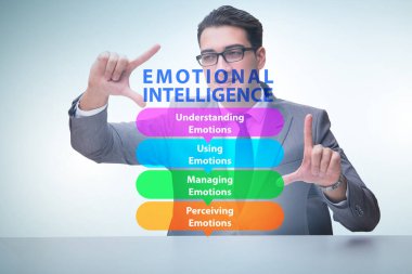 İş adamıyla Duygusal Zeka kavramı