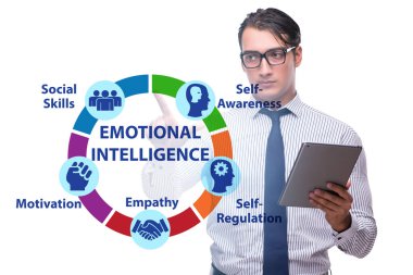 İş adamıyla Duygusal Zeka kavramı