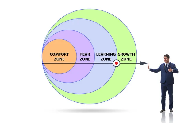 Concept van comfortzone met verschillende zones — Stockfoto