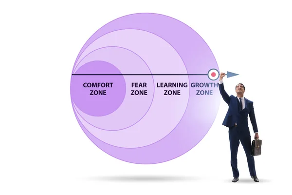 Concept van comfortzone met verschillende zones — Stockfoto