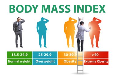 BMI kavramı - vücut kütle indeksi