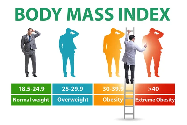 Concetto di BMI - indice di massa corporea — Foto Stock