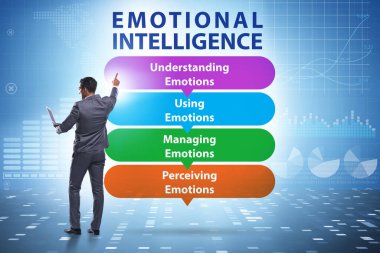İş adamıyla Duygusal Zeka kavramı