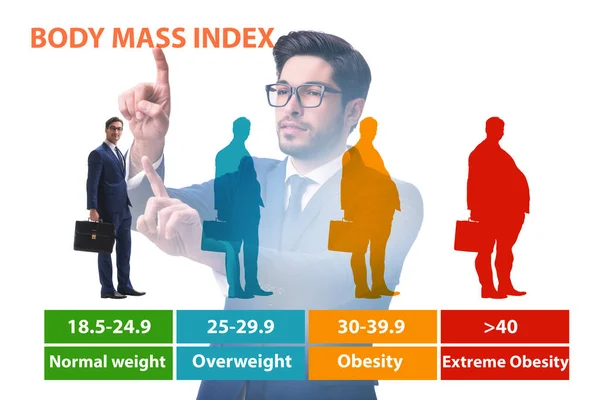 Concetto di BMI - indice di massa corporea — Foto Stock