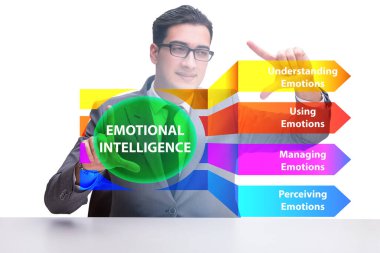 İş adamıyla Duygusal Zeka kavramı