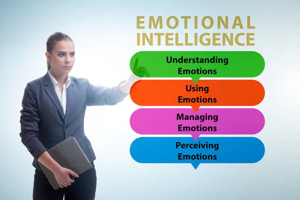 Emotionele Intelligentie concept met zakenvrouw — Stockfoto